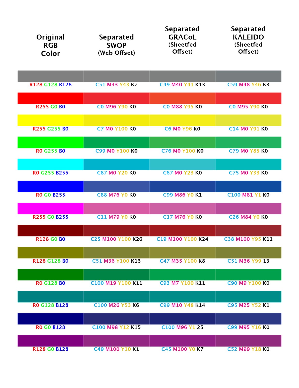 - Print Evolution -: 4 Color Process that WOWS!!!!!!