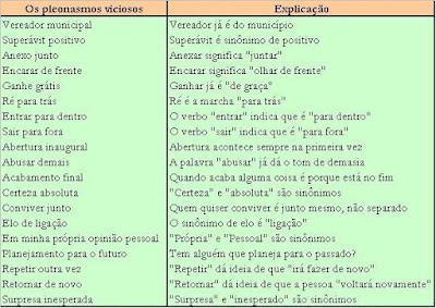 Pleonasmo vicioso ~ Conciso & Coeso