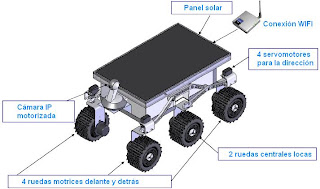 Alma de herrero: Tecnología del EUROV