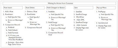 PeopleSoft Technical Notes: PeopleSoft Technical: Advanced PeopleCode
