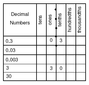 Mr Philpott's Maths Resources: 7Q2 - Ordering decimals - 22/09/2010
