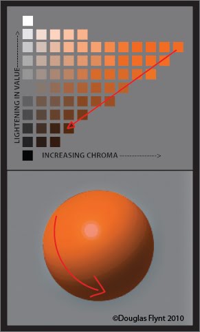 Douglas Flynt: The Link between Value and Chroma