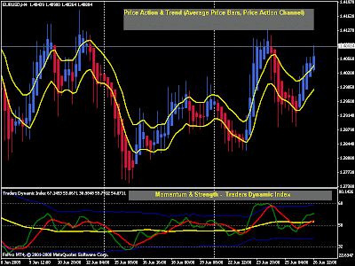 Synergy forex trading
