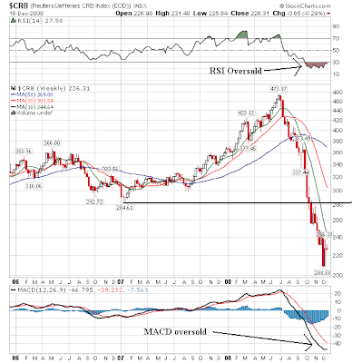 Social media nosedive picture