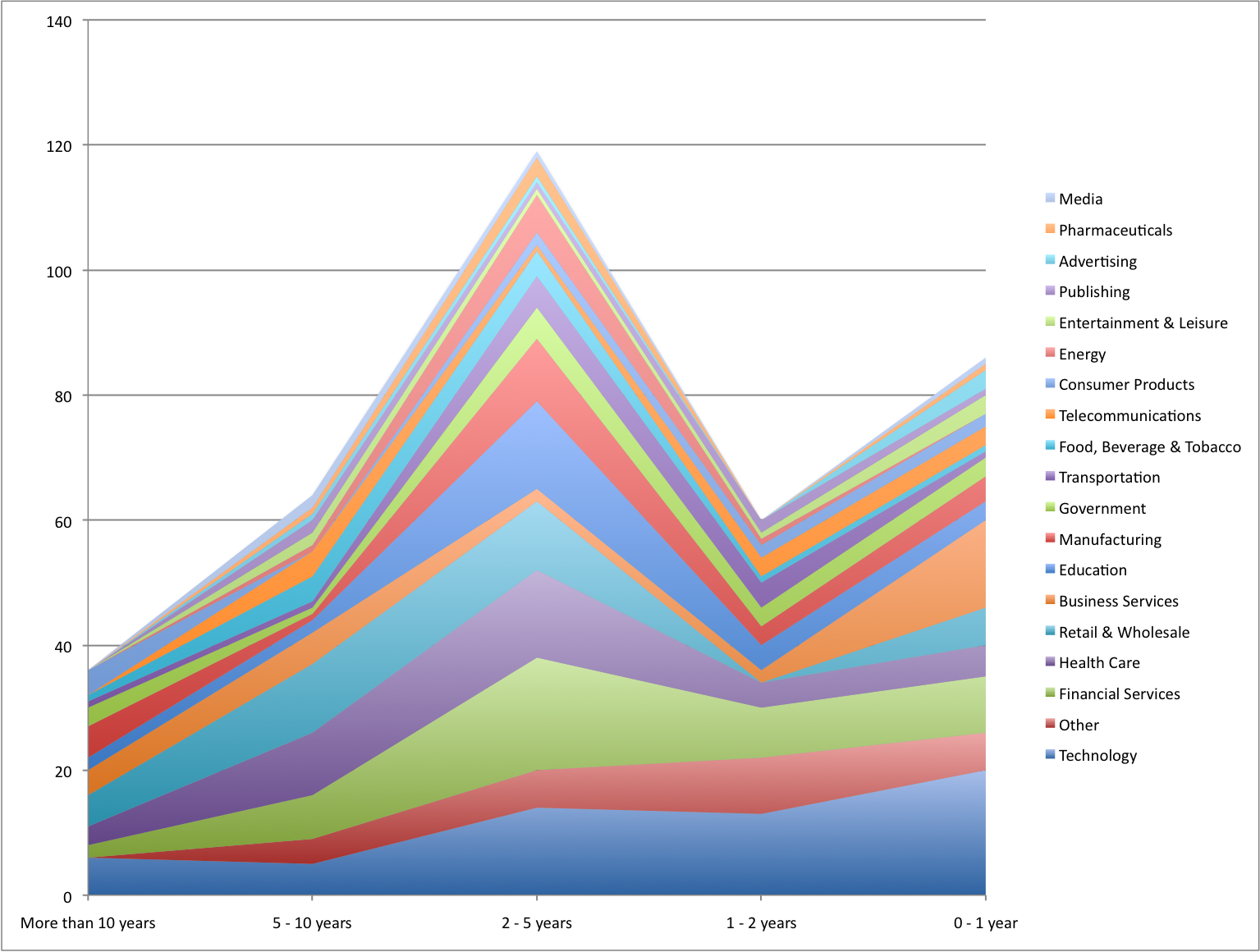 [Implementations+by+industry.png]