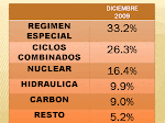 PRODUCCION ELECTRICA 12/2009