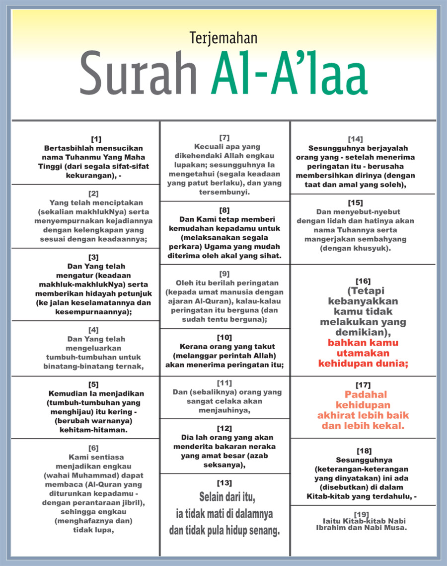 Kembara: Tejemahan SURAH AL-A'LAA