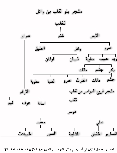 العواجي وش يرجعون