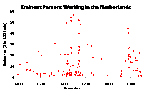 [Netherlands+Eminent+Artists+and+Scientists.gif]