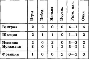 Турнирная таблица