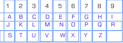 Which number represents which alphabet? – ouestny.com