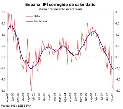 [grafico+crisis.jpg]