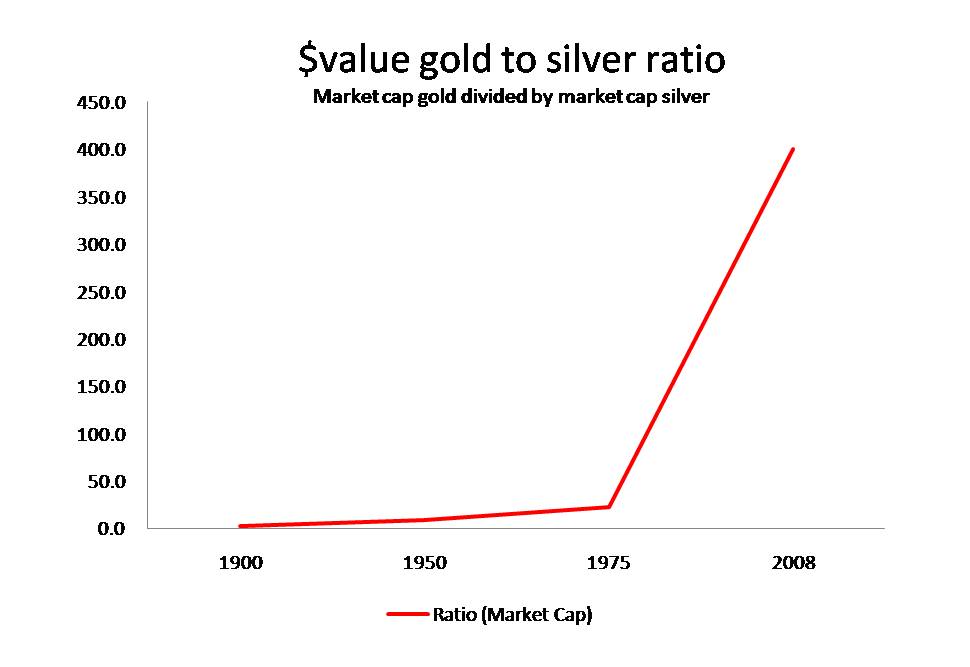 [Gold+to+silver+ration+in+value.jpg]
