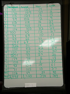 Final+tally,+all+districts,+Council+election+2nov10