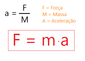 Física Sem Mistérios : Junho 2015