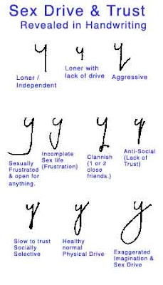 Graphology Chart