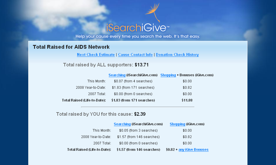 [iSearchiGive+-+Total+Raised+for+AIDS+Network_1222184582140.png]