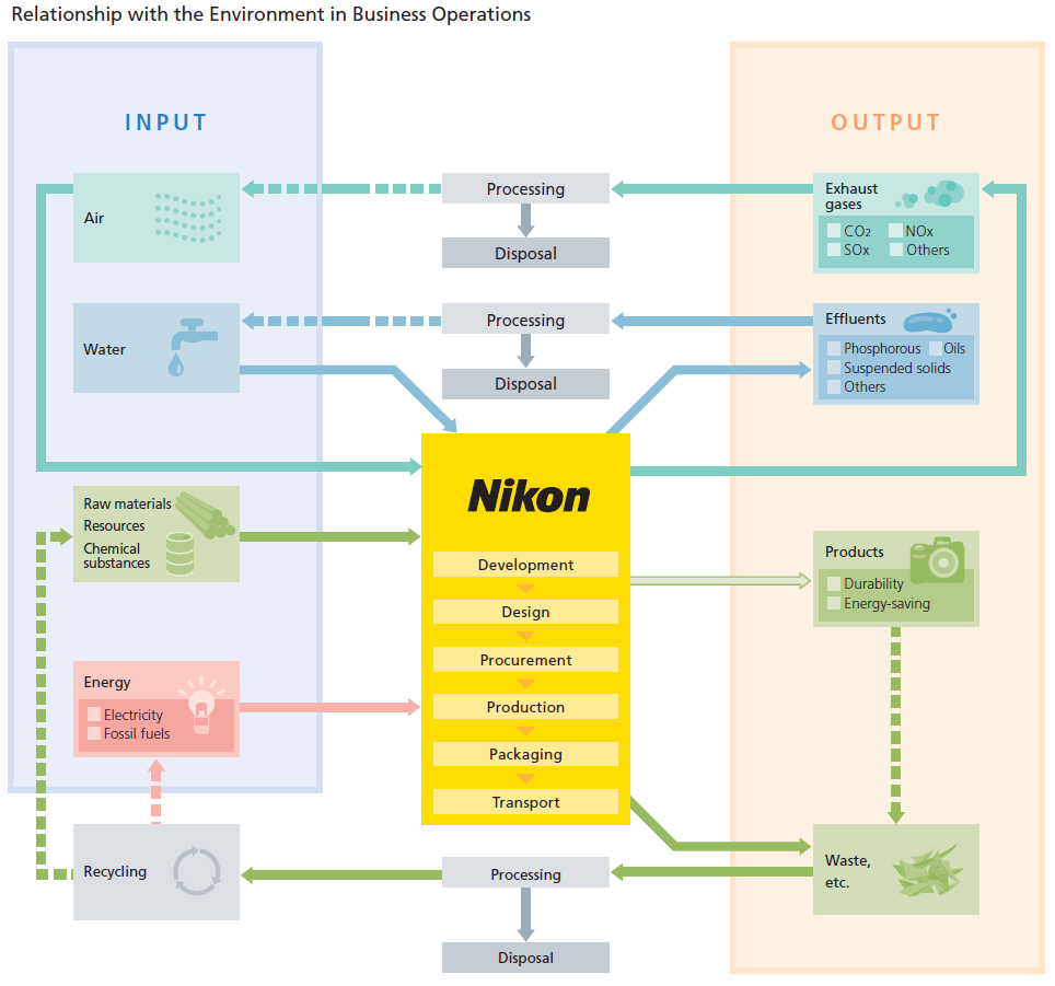 Visible Business Nikon Group businessenvironment interaction (2009)