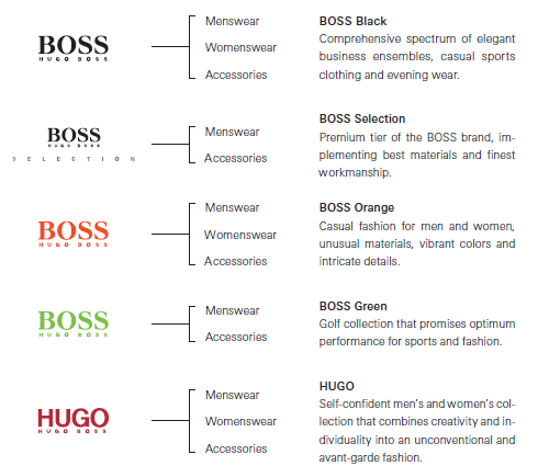 hugo boss similar brands