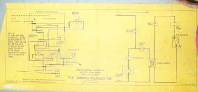 FoggyFacts: Coleman presidential 2 diagram