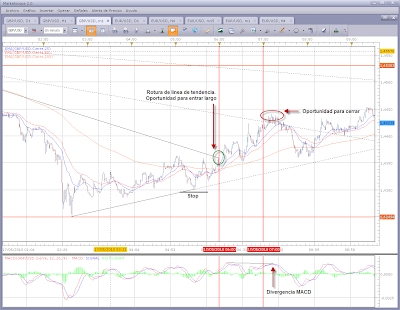 Apertura mercado forex mexico