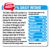 Daily Intake Of Saturated Fat 5