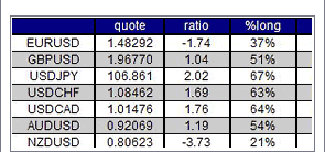 Forex wave eur usd on friday as payroll update