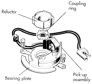 Automotive Computer Controlled Systems: THE CONSTANT ENERGY IGNITION SYSTEM