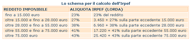 [calcolo_irpef.PNG]
