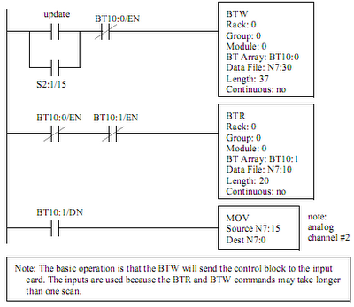 PLC PROGRAMMING,PLC LADDER DIAGRAM, PLC SIMULATION,AND PLC TRAINING ...