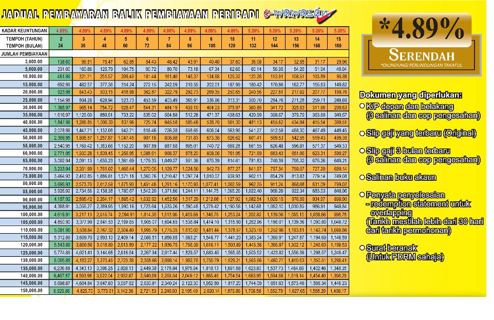 Pinjaman Express Koperasi Tentera 2020 - Pinjaman Online