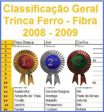 Classificação Final 2008-09