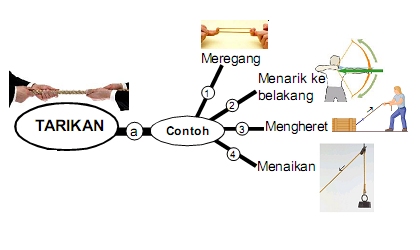 Tolakan daya Elektrostatik