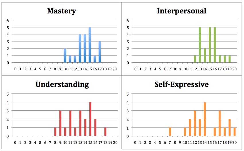 Math Hombre: Mathematical Learning Inventory