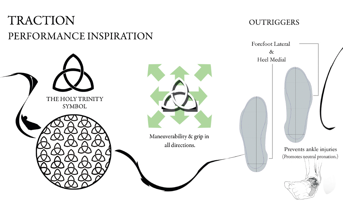 Nike CCS Project CCS Product Design Team for University of Detroit