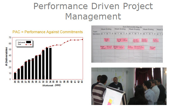 Performance Driven Project Management