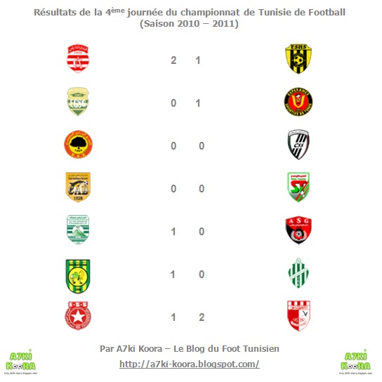 Resultat De Foot Resultat De Foot