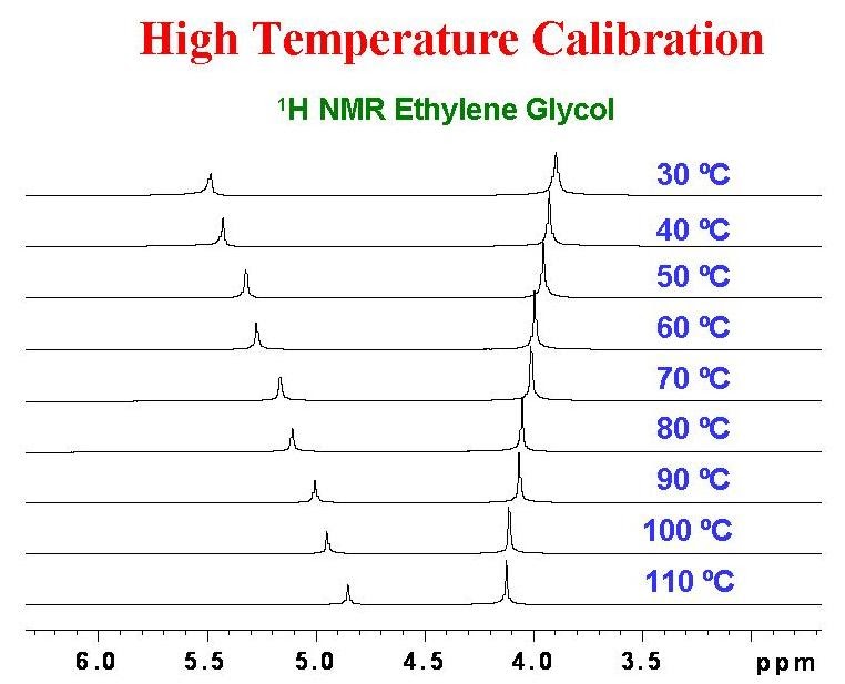 University of Ottawa NMR Facility Blog Temperature Calibration in an