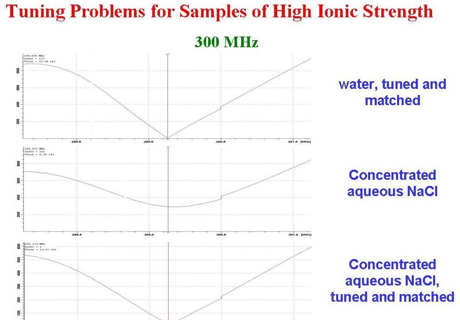 University of Ottawa NMR Facility Blog Tuning Problems for Samples of