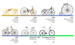 Evolucion de la Bicicleta