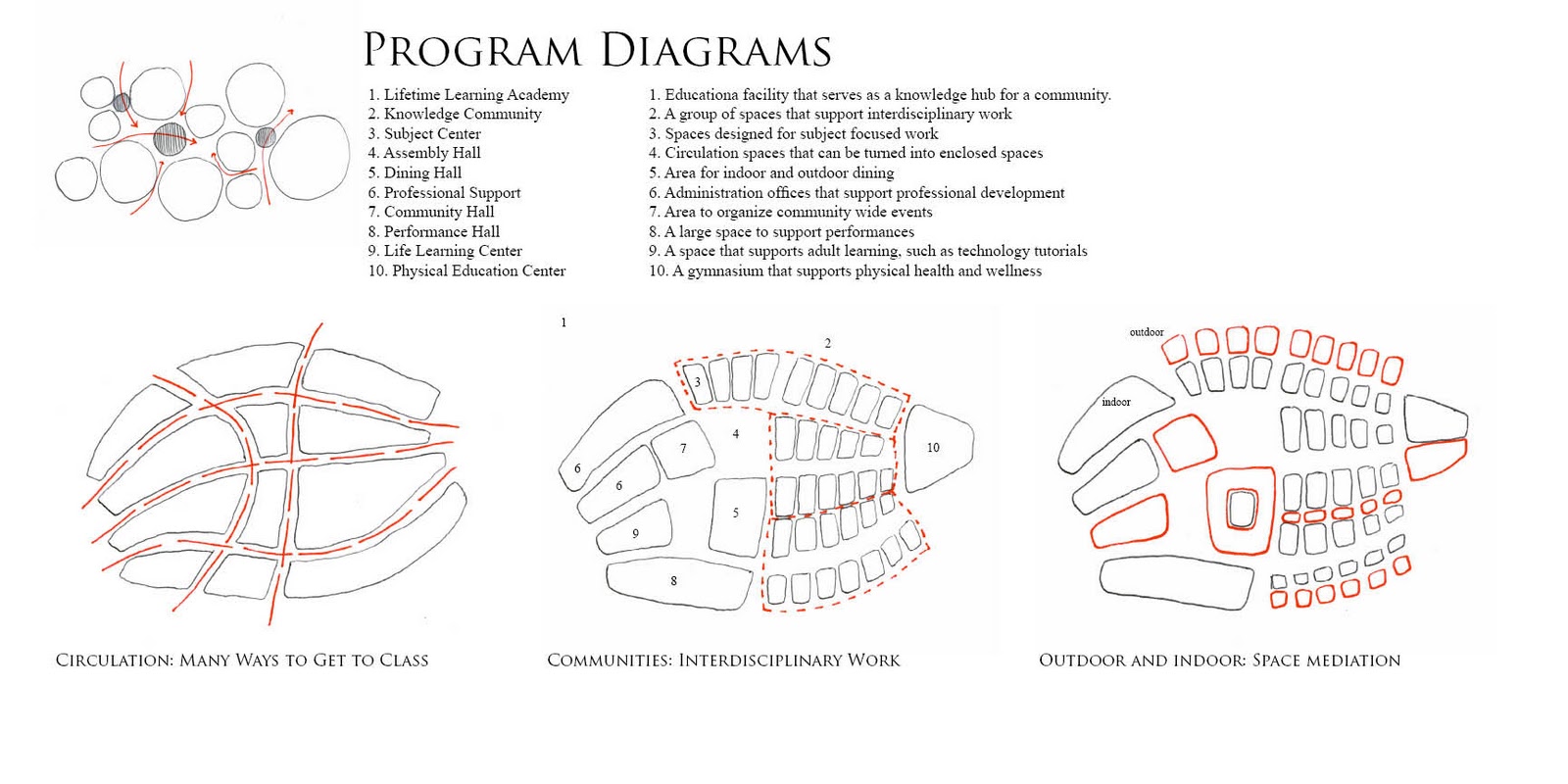 Thesis: Architecture and Spatial Creativity: Program Diagrams