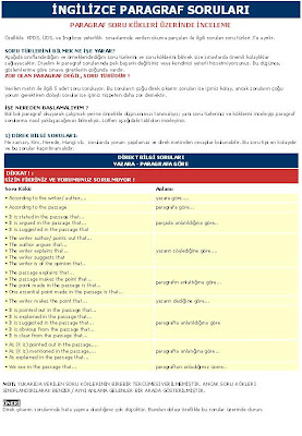 Bedava İngilizce Öğren | İngilizce Türkçe: 2009-10-18