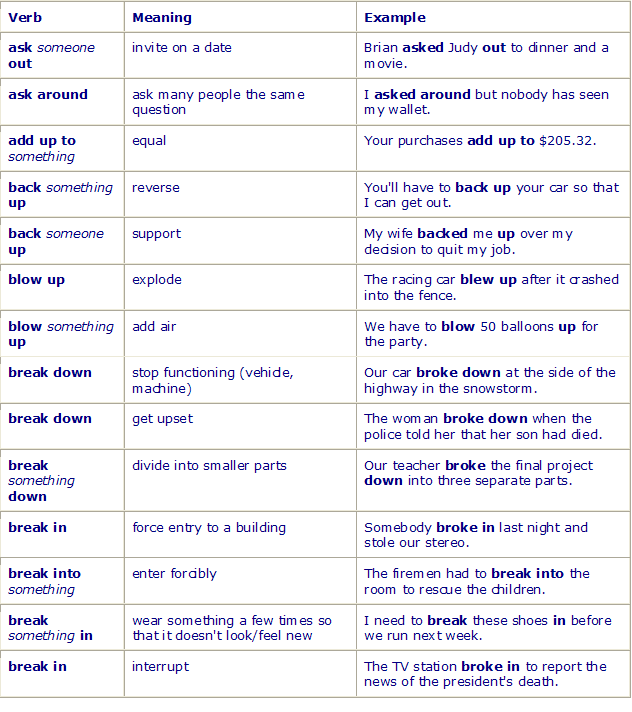 My English Pages Online PHRASAL VERBS jpg (632x712)