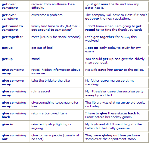 how to translate a pdf from spanish to english