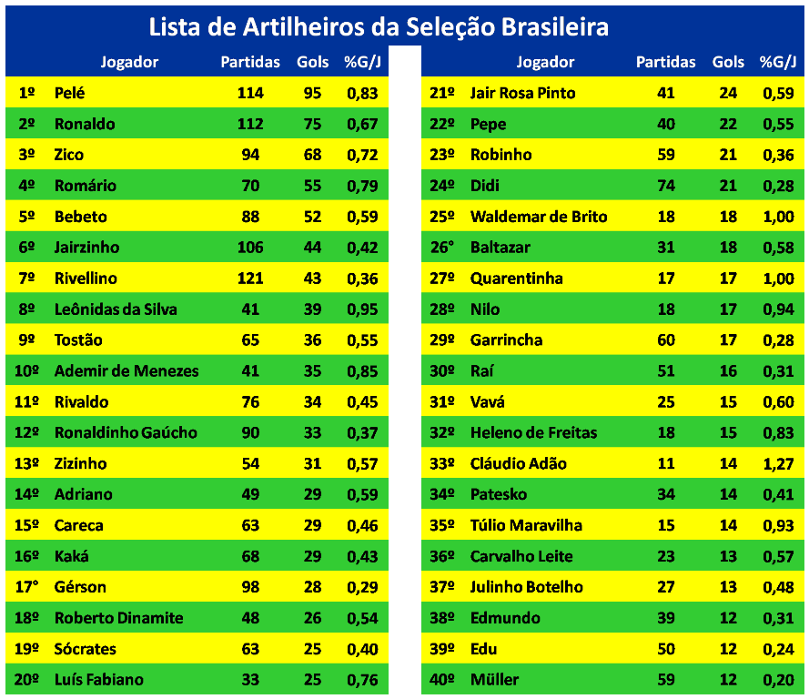 todos resultados da quina