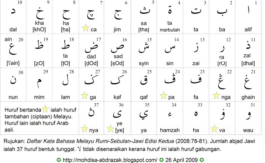 SAMBUNG MENYAMBUNG   Hanya Sulap Abjad Jawi 2008