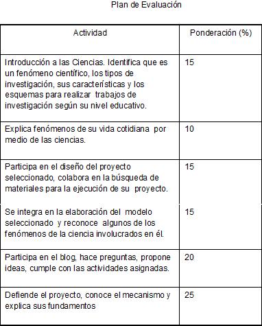 PLAN DE EVALUACION