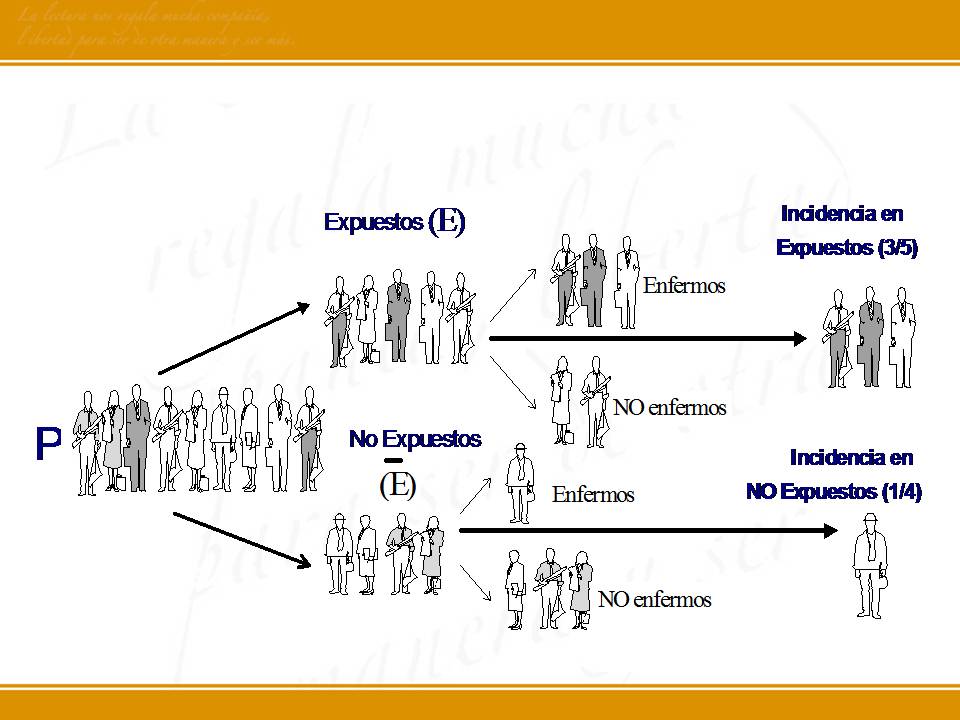 Medidas de asociación en epidemiología