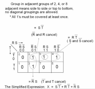 Kmappic3 