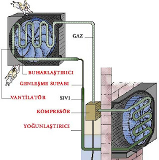 Klima Servis: Klimalar